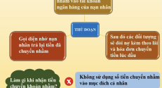 Cảnh báo thủ đoạn giả chuyển nhầm tiền để cho vay nặng lãi